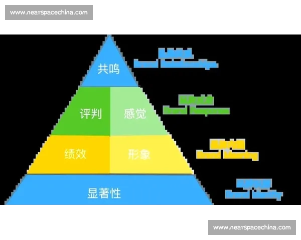 品牌价值驱动企业发展路径的创新与提升策略分析