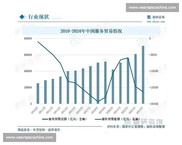 基于权威数据的中国重点行业综合实力与发展潜力排行榜解析深度研究