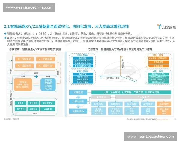 以智能生态为核心驱动的未来产业协同创新发展新格局探索路径研究