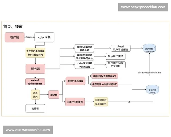基于降级机制的系统稳定性优化与故障恢复策略研究